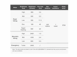 Ravemen Lampe Avant PR-2400 2022 -Equipement Soldes Boutique 431213