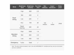 Ravemen Lampe Avant PR-1600 2022 -Equipement Soldes Boutique 431221