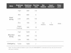 Ravemen Lampe Avant PR-1200 2022 10 Ravemen Lampe Avant PR-1200 2022 -Equipement Soldes Boutique 431226