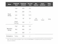 Ravemen Lampe Avant PR-900 2022 -Equipement Soldes Boutique 431232
