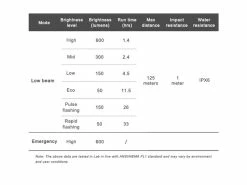 Ravemen Lampe Avant CR-600 2022 -Equipement Soldes Boutique 431246