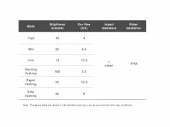 Ravemen Lampe Avant FR-160 Pour Fixation Garmin/Wahoo/Bryton 2023 11 Ravemen Lampe Avant FR-160 Pour Fixation Garmin/Wahoo/Bryton 2023 -Equipement Soldes Boutique 433207